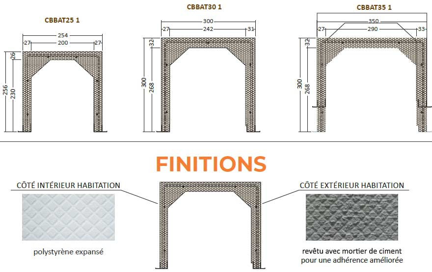 Batibox dimensions